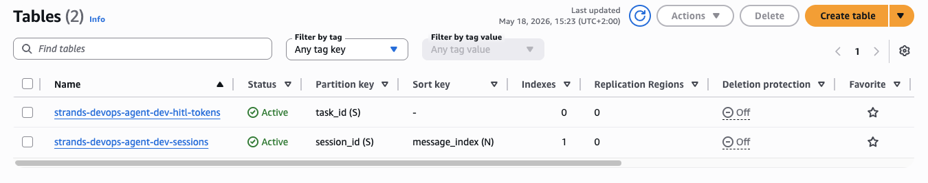 DynamoDB Tables — sessions and hitl-tokens